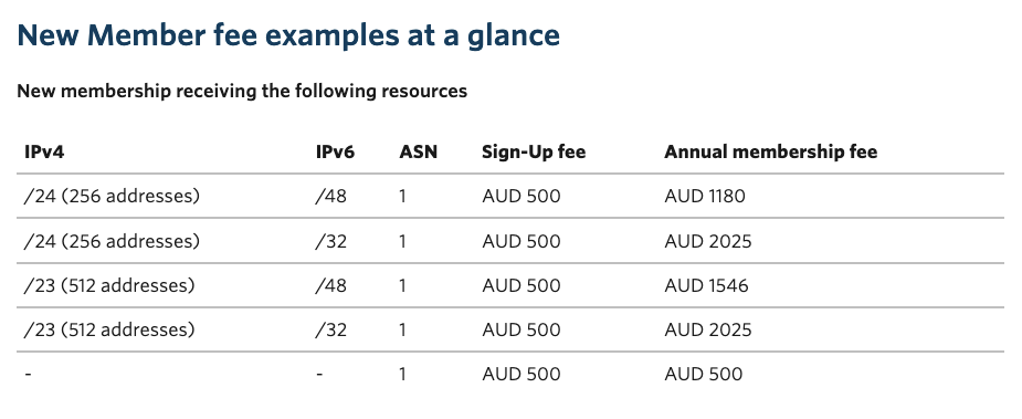 Getting own ASN and IP